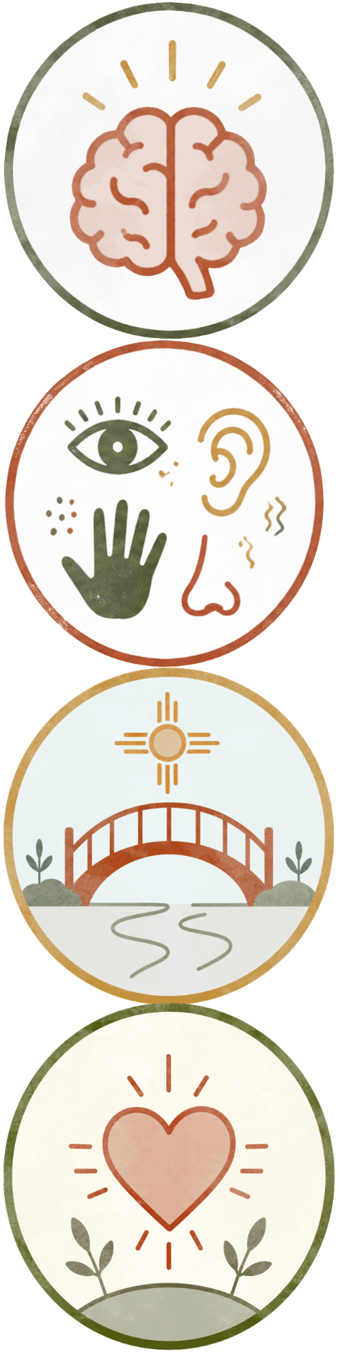 Icons representing the brain, senses, bridge, and heart, symbolizing how sensory differences impact access to community and family life. Communication support through spelling helps break down these barriers.