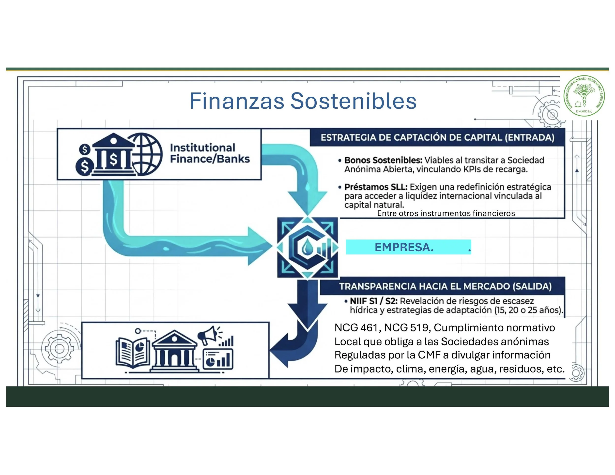 Finanzas Sostenibles