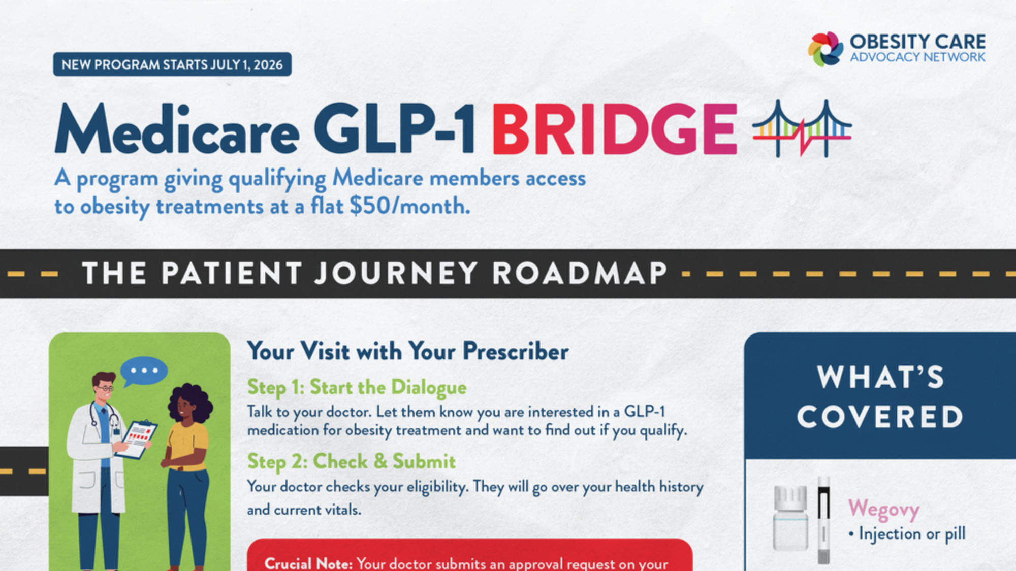 Medicare GLP-1 Bridge: The Patient Journey Roadmap