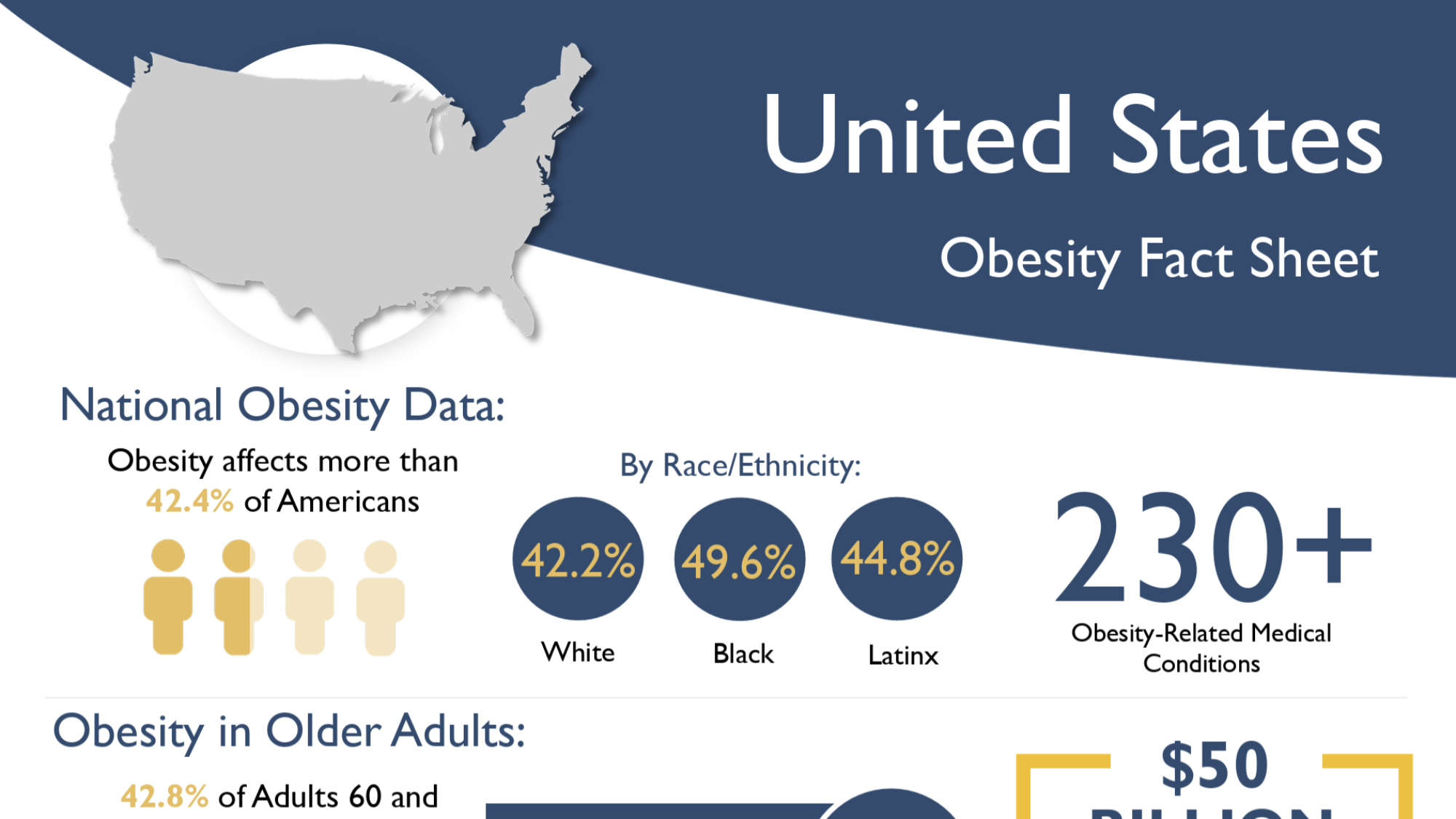 United States Obesity Fact Sheet