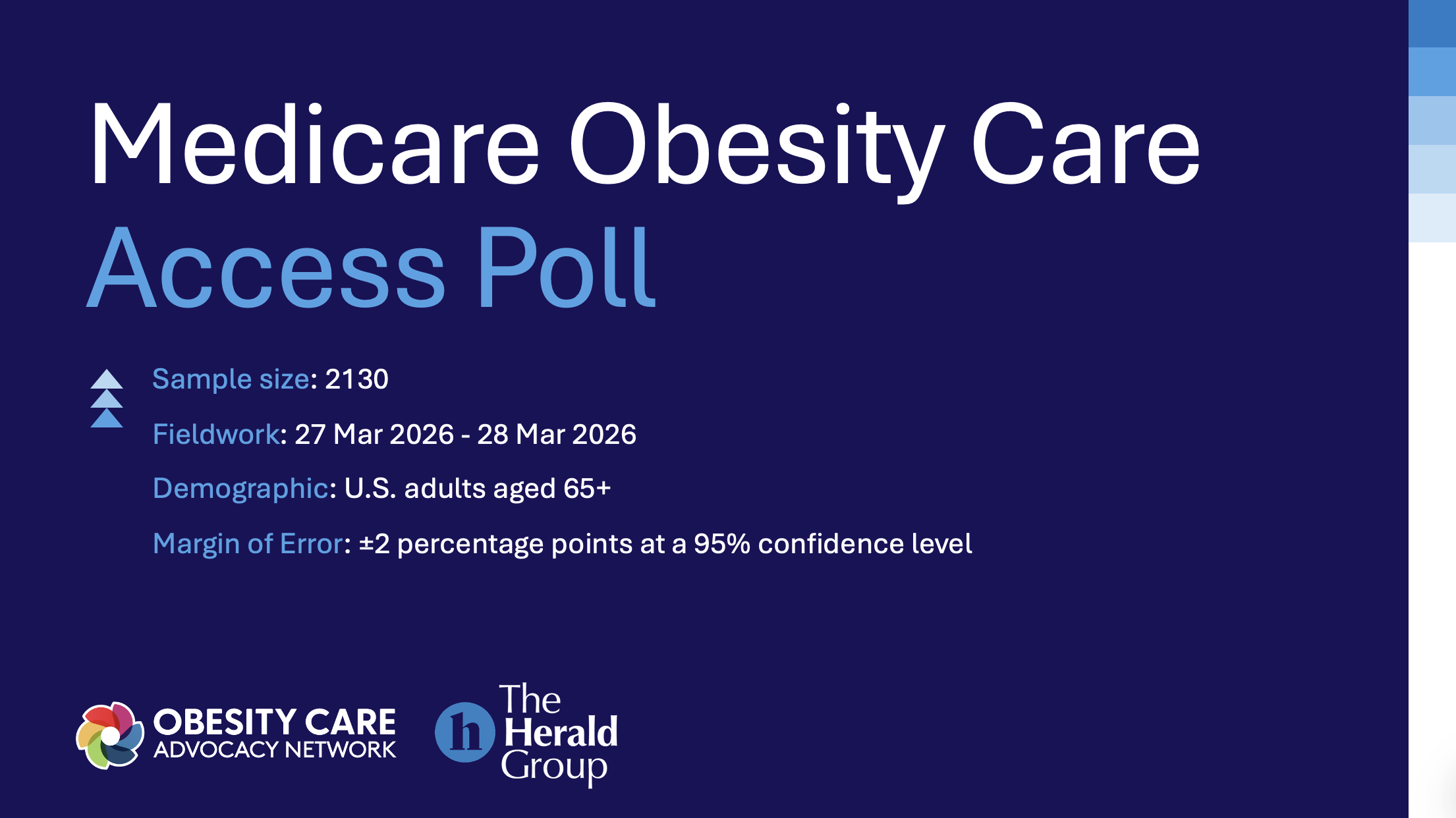 Medicare Obesity Care Access Poll