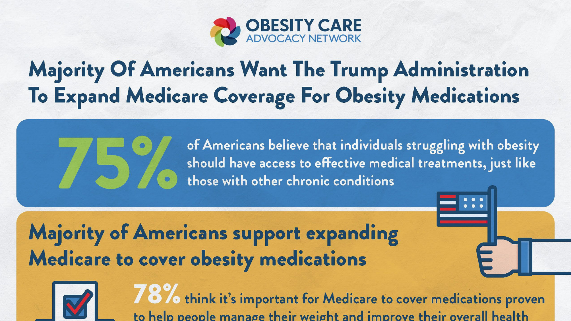 Majority of Americans Want The Trump Administration To Expand Medicare Coverage For Obesity Medications