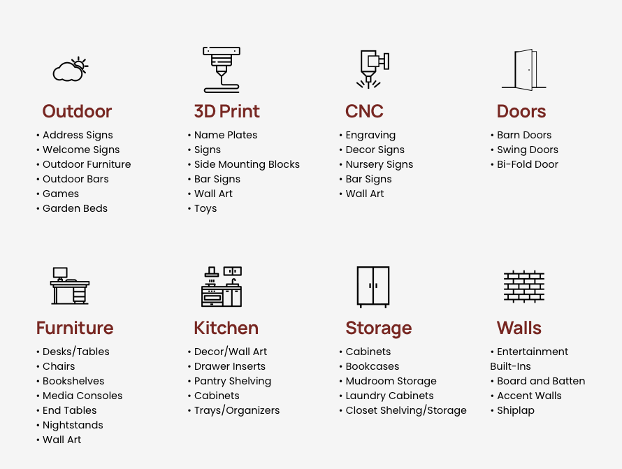 A chart listing different types of home improvement and decoration categories, including Outdoor, 3D Print, CNC, Doors, Furniture, Kitchen, Storage, and Walls, with specific items under each category.