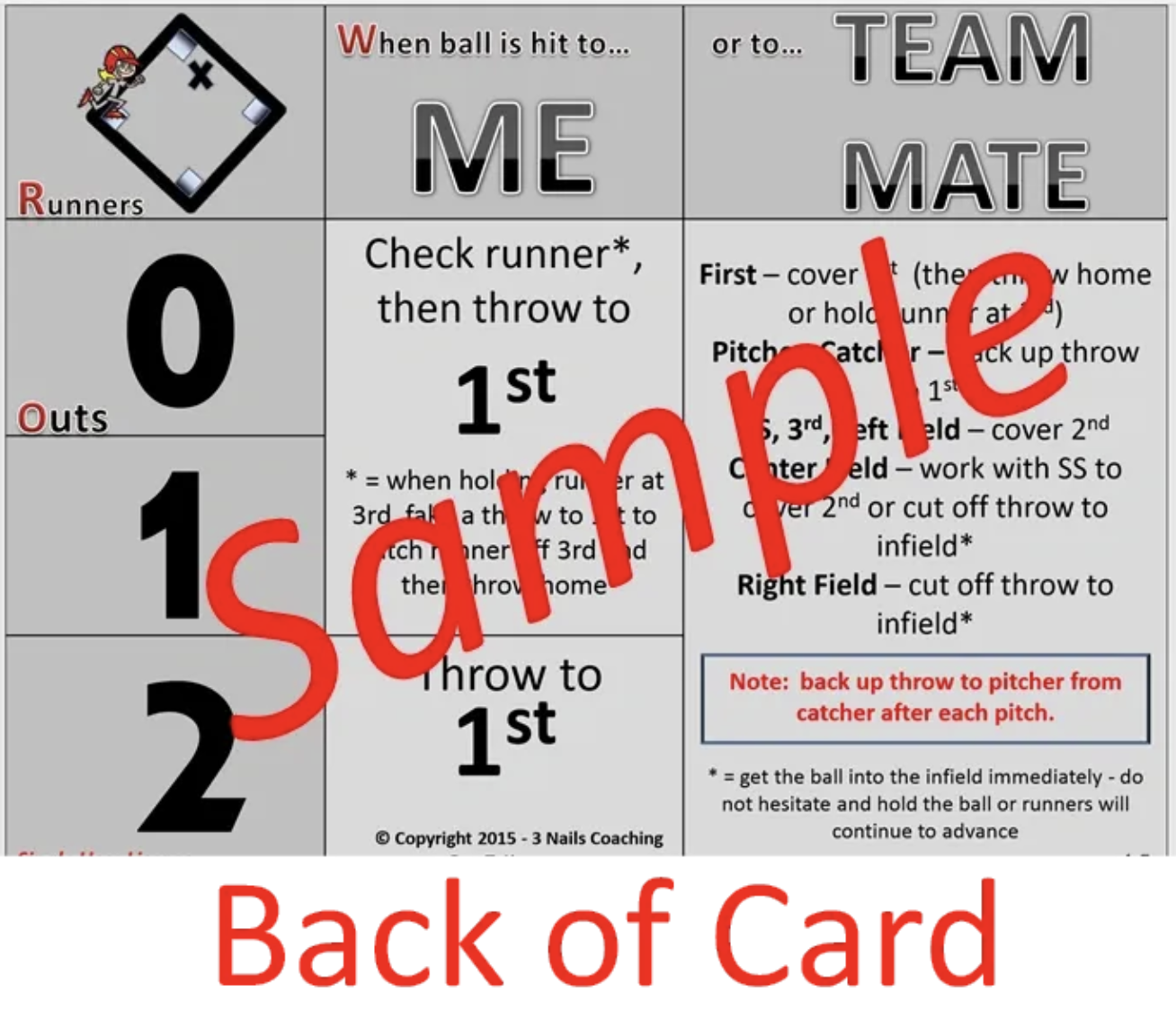 A sample of the back of a 'know the play' softball training tool card showing how you can assess a game situation that is on the front of the card and what you do based on the number of outs and if the ball is hit to you or a teammate.