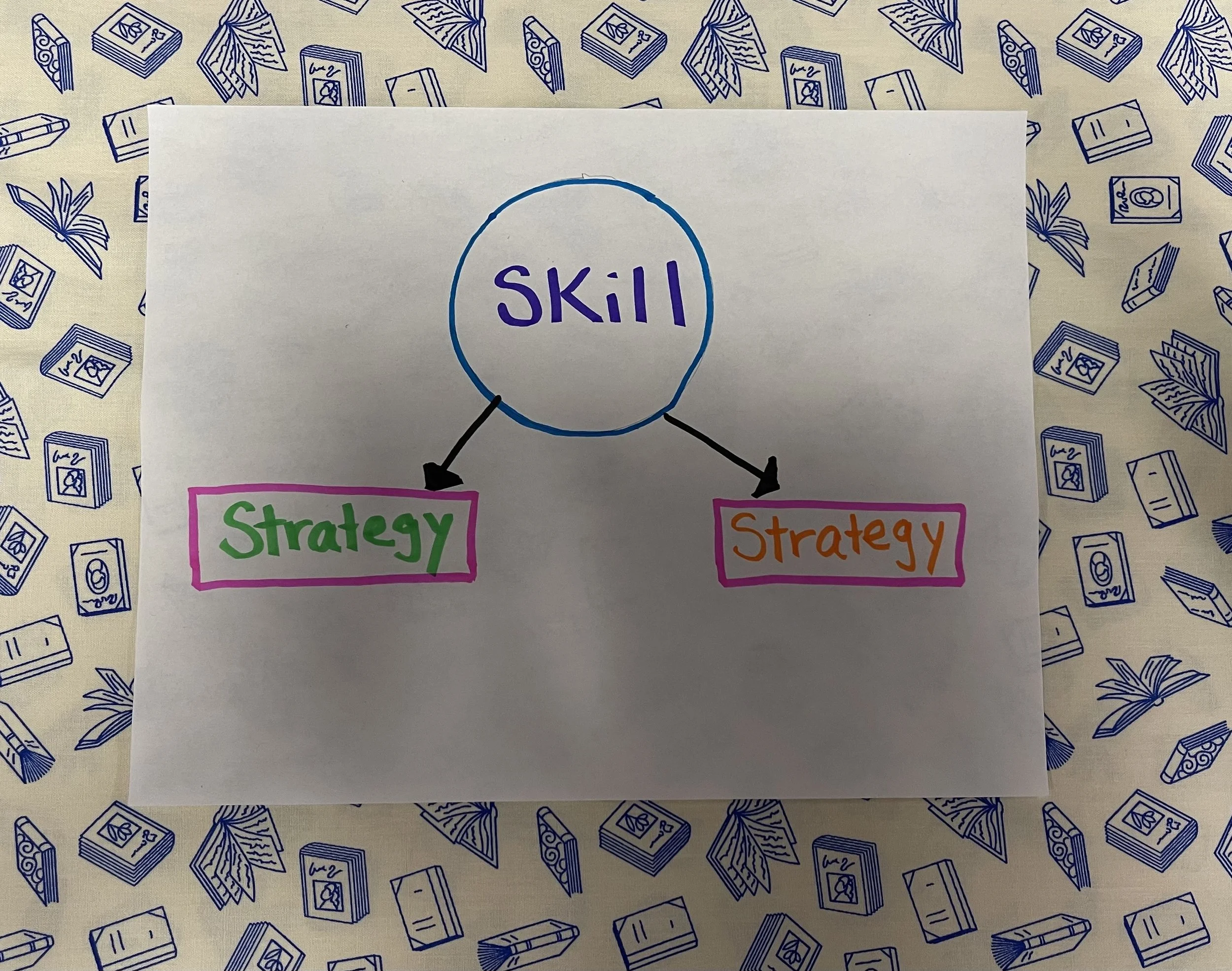 The Connections Between Skills and Strategies