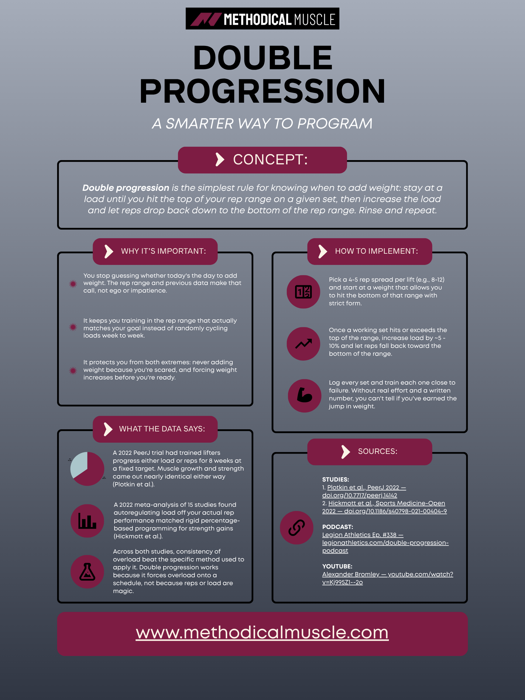 Double Progression Infographic.png