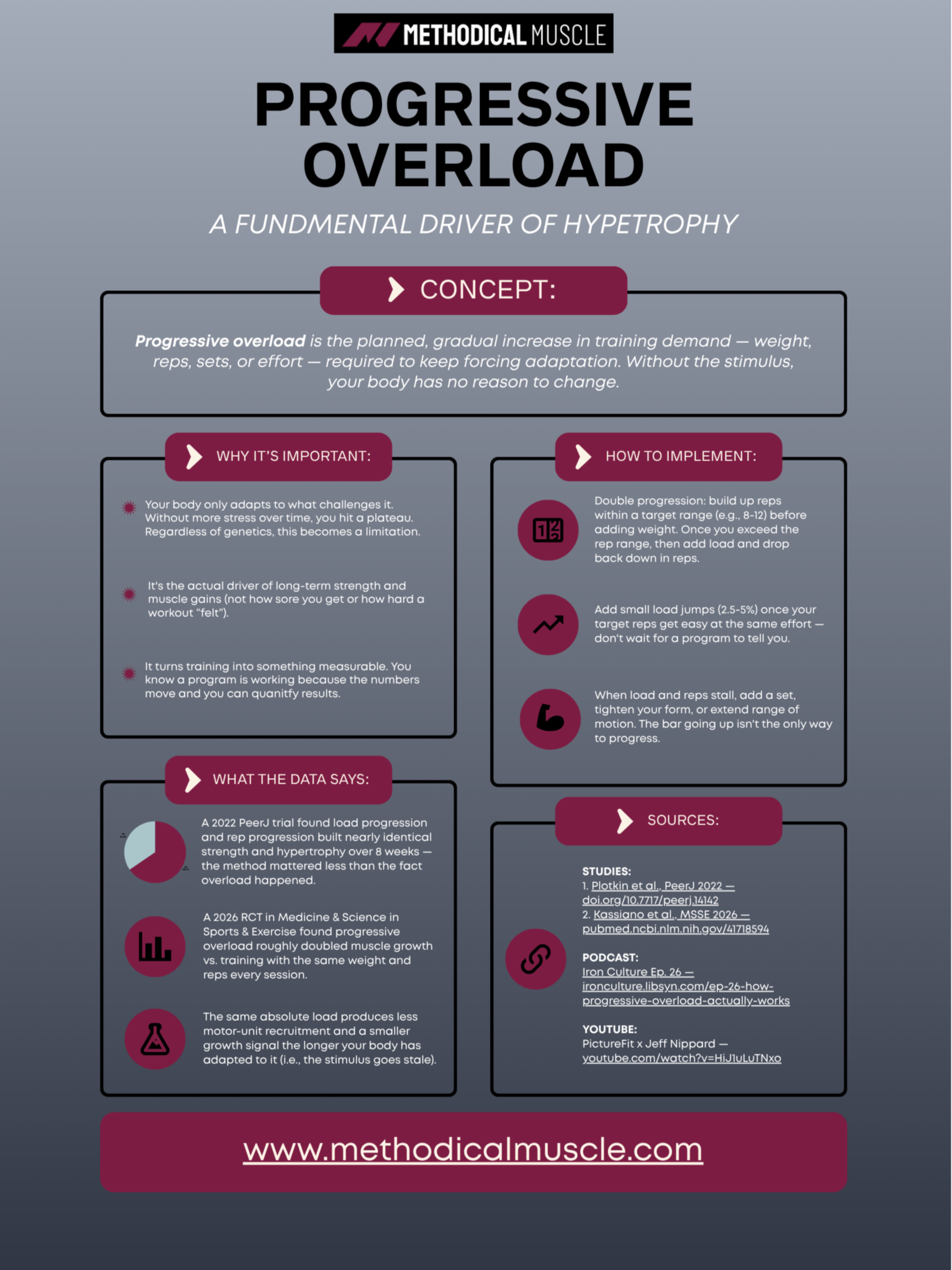 Progressive Overload