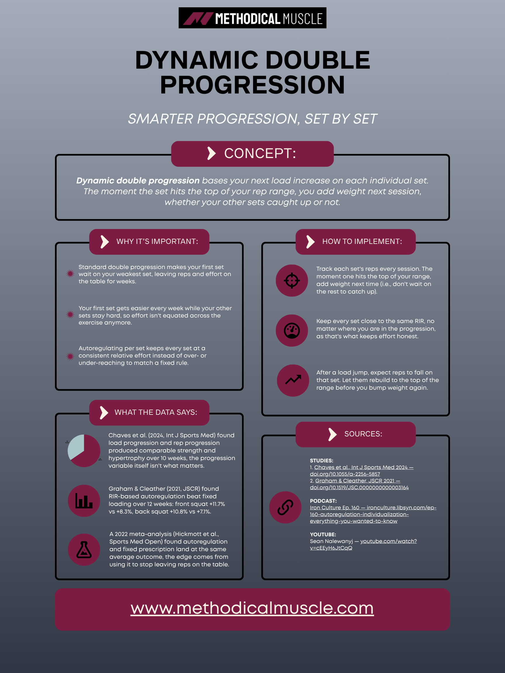Dynamic Double Progression Infographic.png
