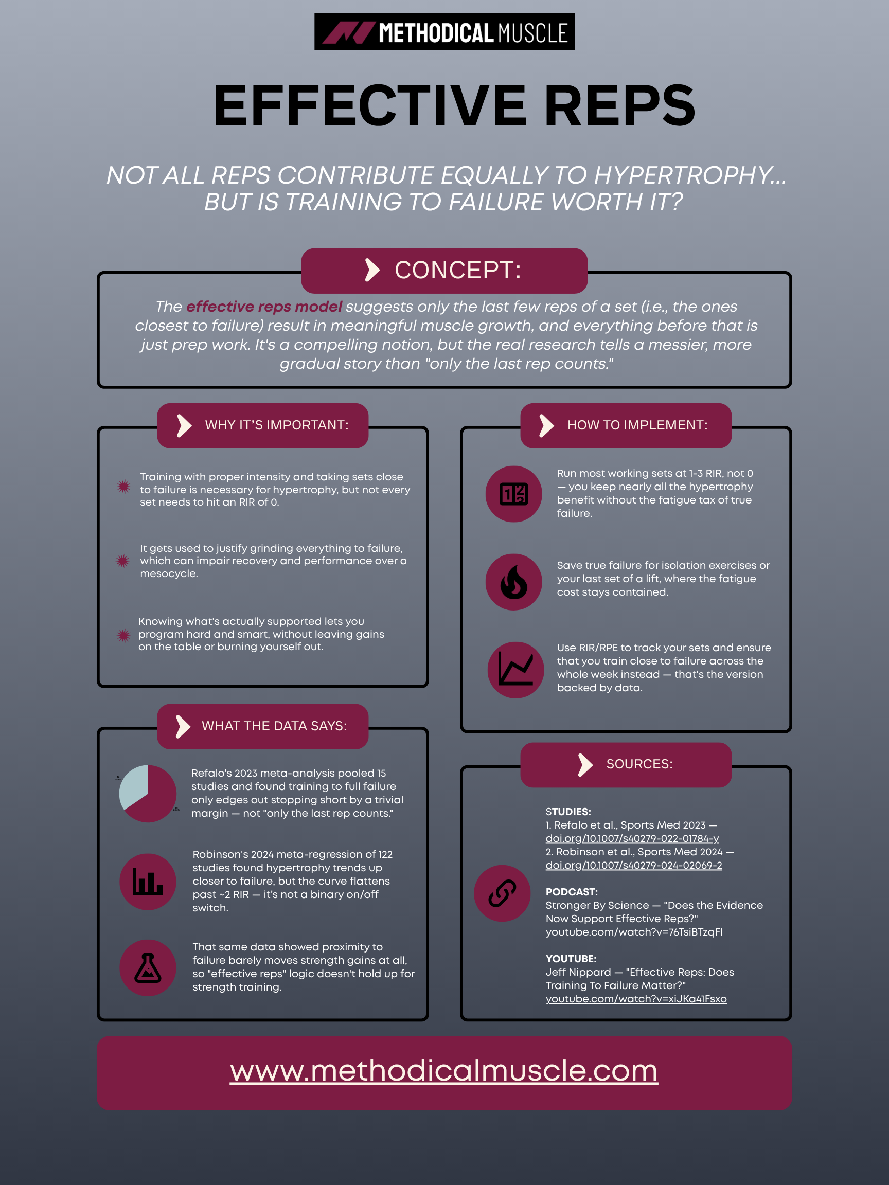 Effective Reps Infographic.png