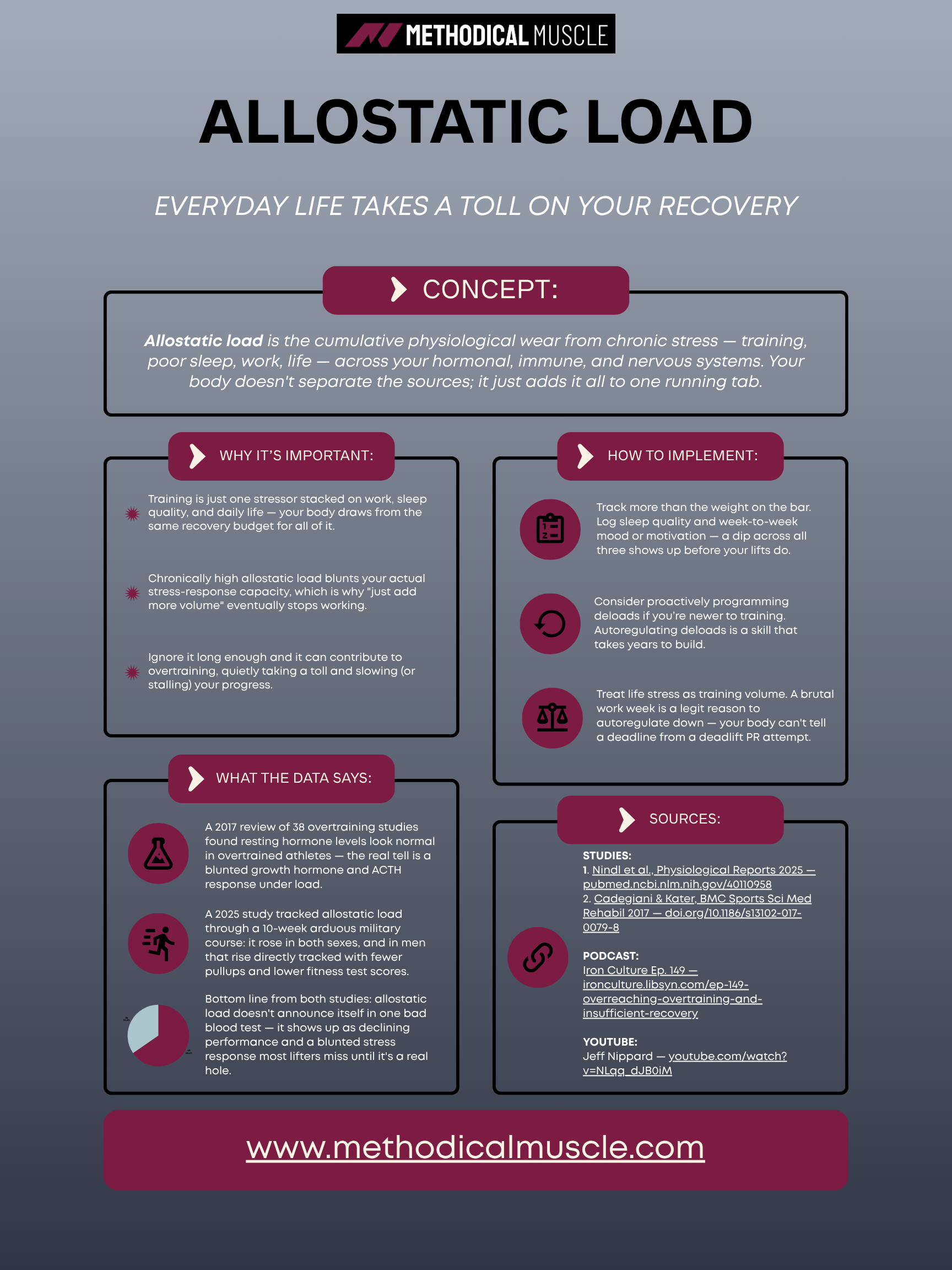 Allostatic Load Infographic.png