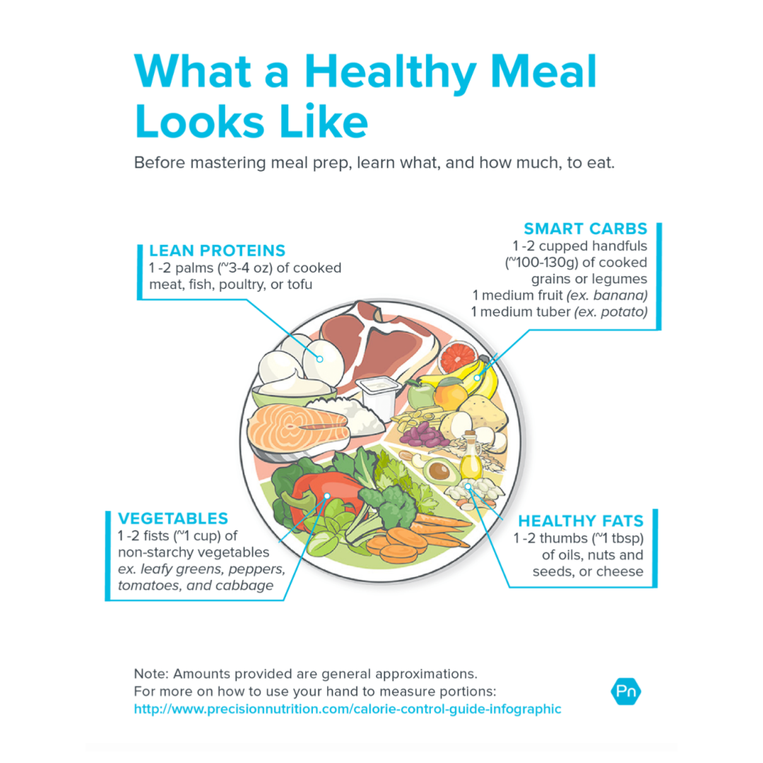 Plate math made simple!
