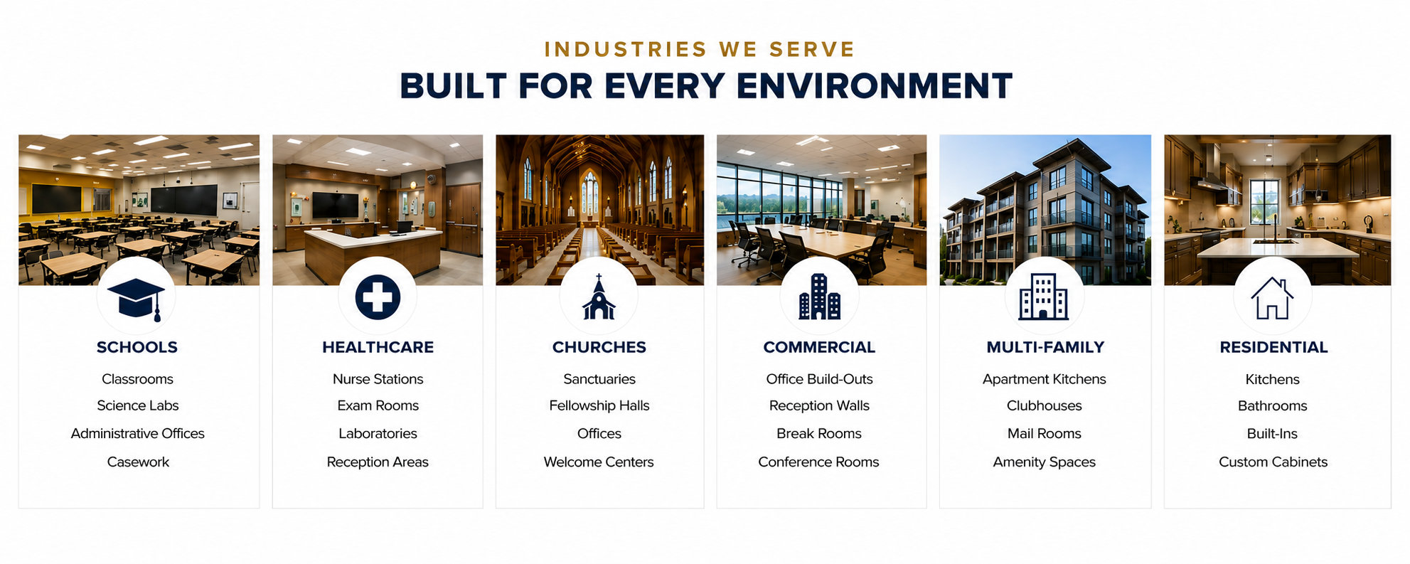 An infographic titled 'Industries We Serve: Built for Every Environment' displaying six categories: Schools, Healthcare, Churches, Commercial, Multi-Family, and Residential, each with relevant images and listed services.