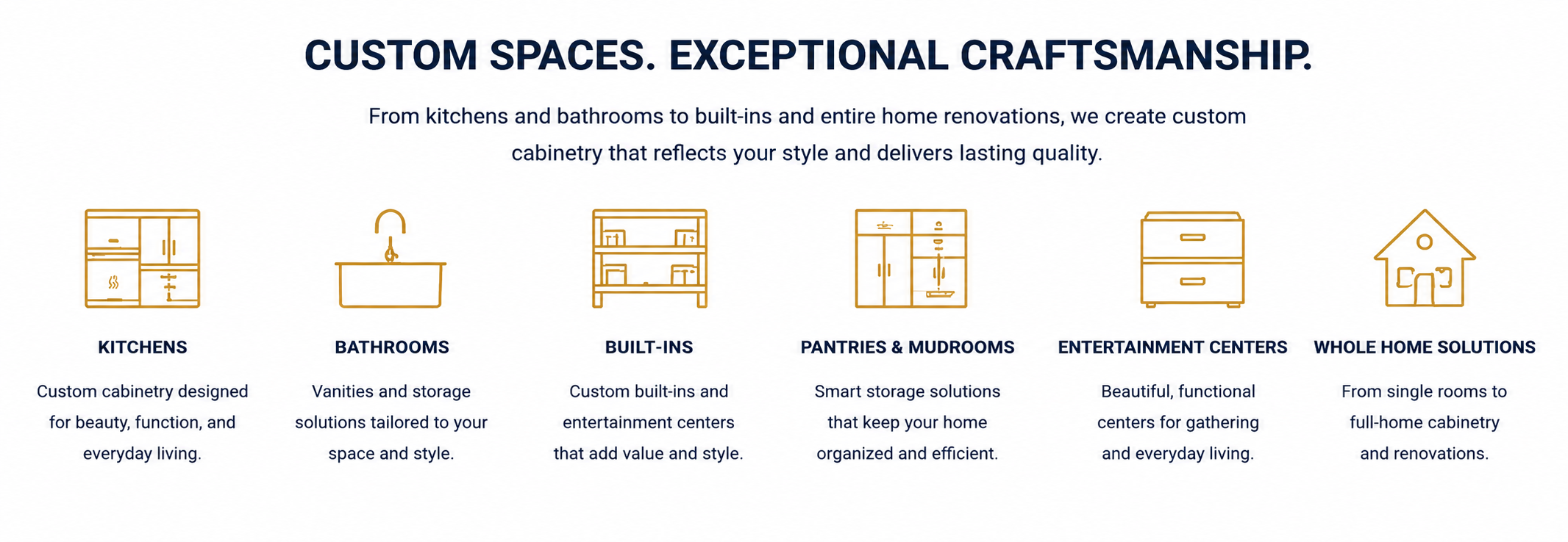 The image displays a graphic with the heading "Custom Spaces. Exceptional Craftsmanship." and six icons representing different home customization options, including kitchens, bathrooms, built-ins, pantries and mudrooms, entertainment centers, and whole home solutions. Each icon has a brief description underneath.