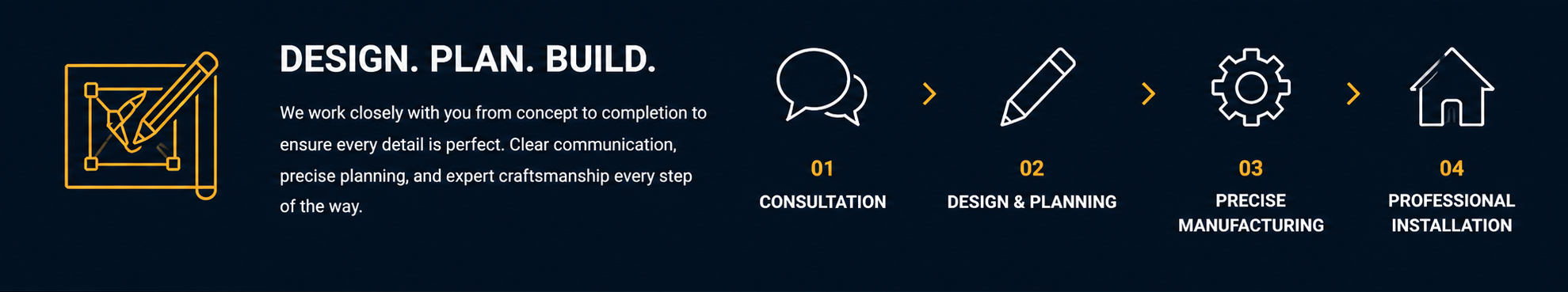 A digital graphic design advertisement for a construction or design service, featuring four steps: consultation, design and planning, precise manufacturing, and professional installation. The background is dark blue with white and yellow text and icons.