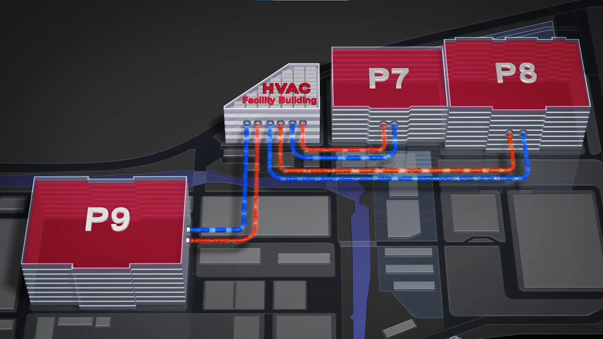 Diagrama que muestra el sistema de calefacción central en un complejo de edificios, con tuberías rojas y azules conectadas a diferentes bloques de edificios etiquetados P7, P8, y P9, y una sala de calderas marcada como HVAC.