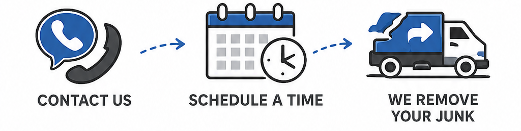 Junk Removal Ottawa appointment scheduling steps