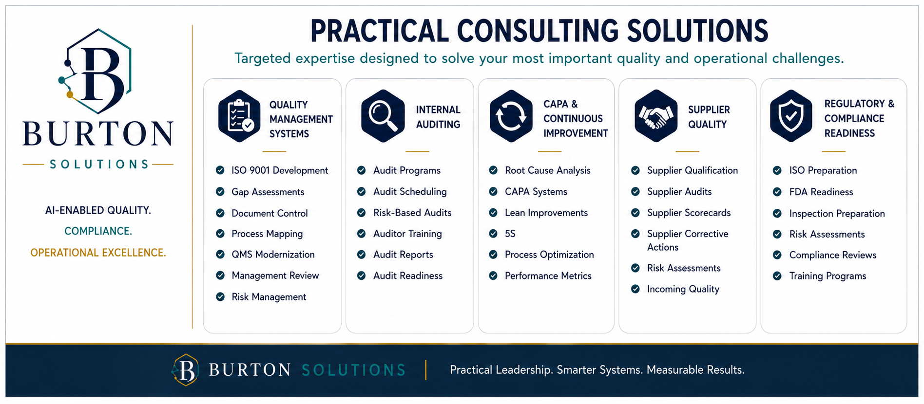 A graphic for Burton Solutions presenting their services in quality management systems, internal auditing, CAPA & continuous improvement, supplier quality, and regulatory & compliance readiness, with descriptions of their offerings.