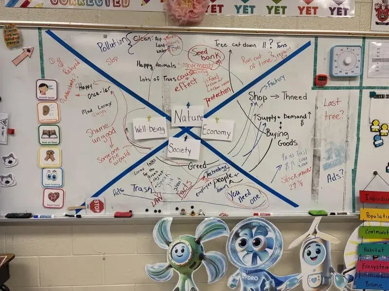 The Messy Board Is the Point