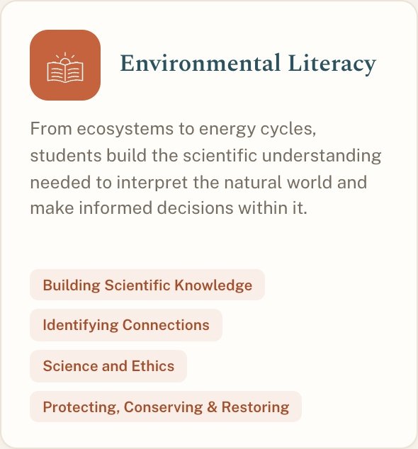 Environmental Literacy Pillar