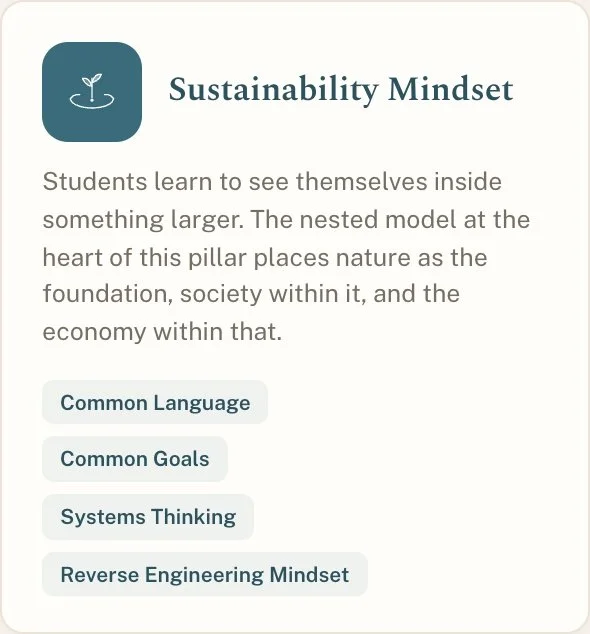 Sustainability Mindset
