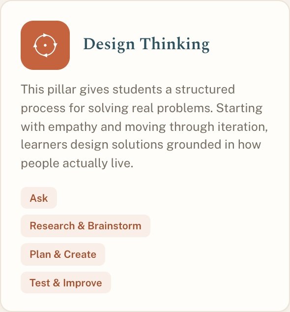 Design Thinking Pillar