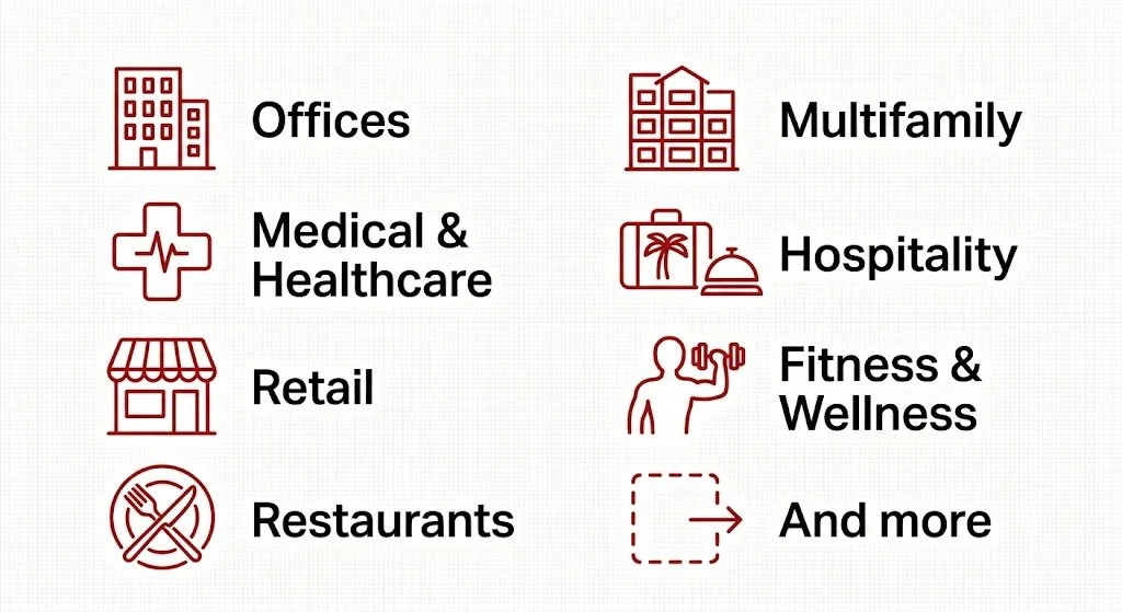 Icons with labels representing different types of businesses and services: offices, multifamily, medical & healthcare, hospitality, retail, fitness & wellness, restaurants, and more.