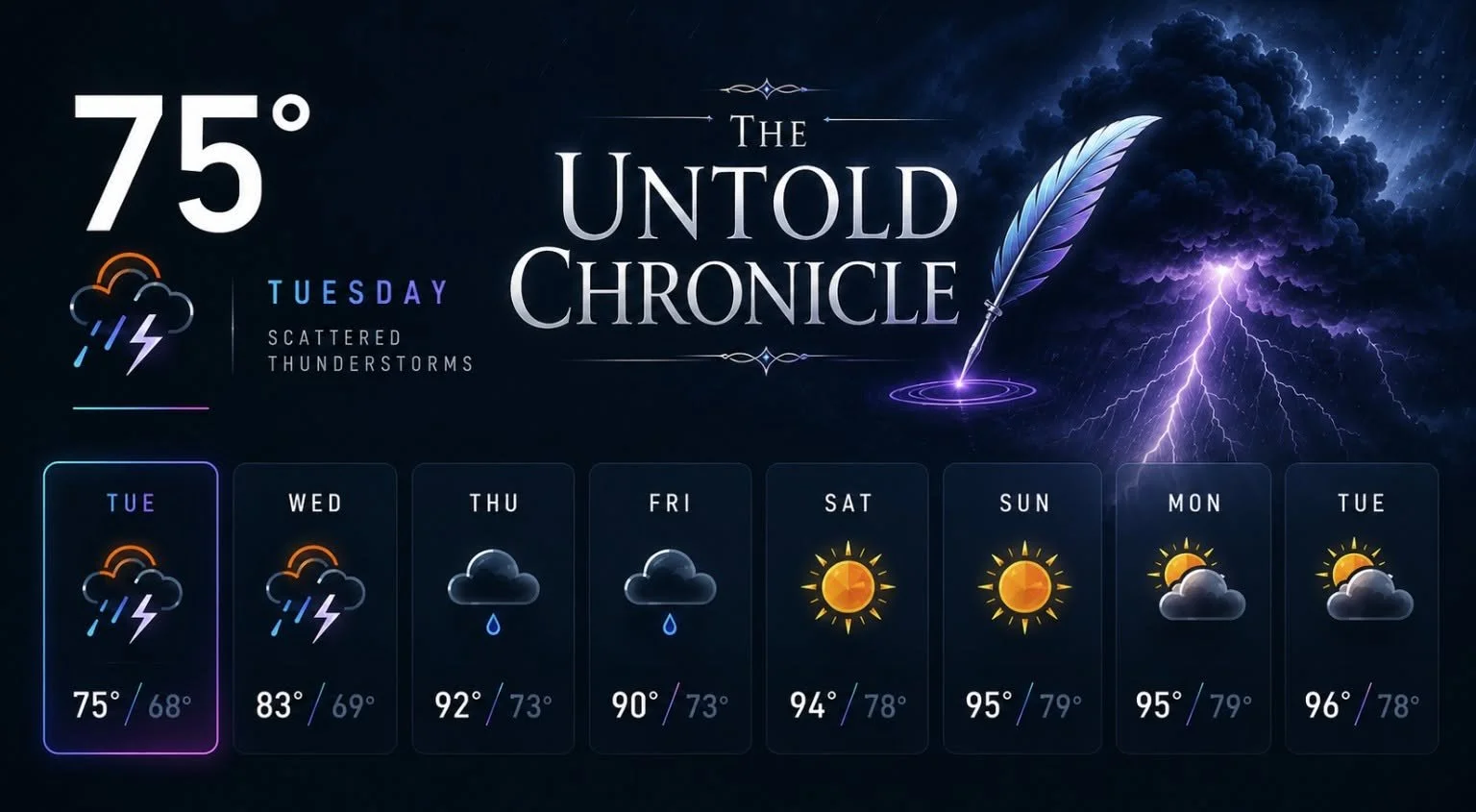 WEEKLY FERAL WEATHER REPORT: THE DISREPECT BEGINS THURSDAY