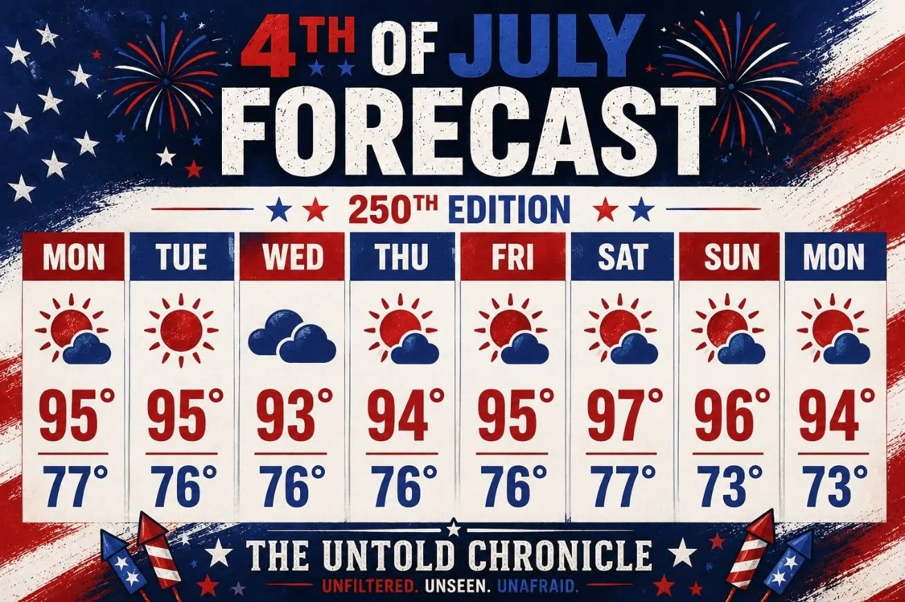 OKLAHOMA'S FOURTH OF JULY WEEK FERAL WEATHER FORECAST: HOTTER THAN A FIREWORK