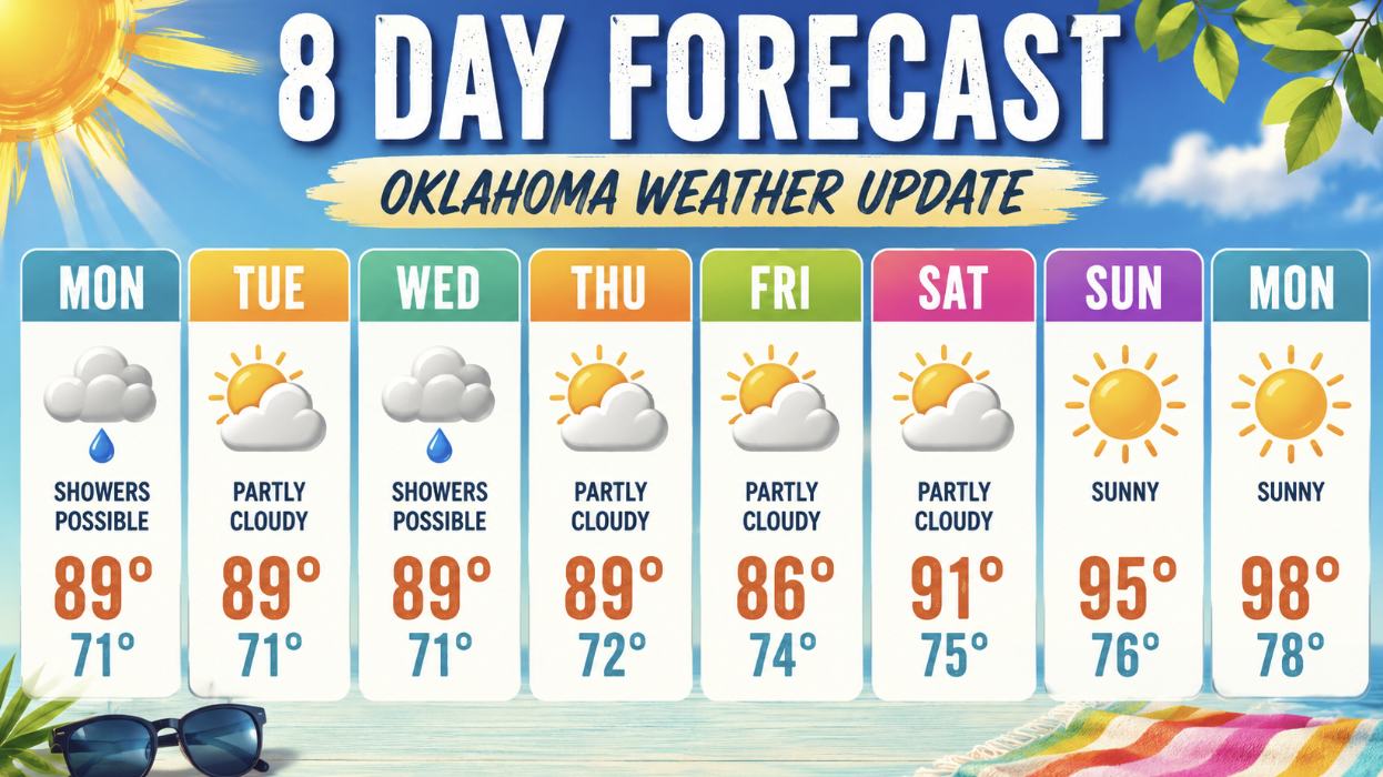 OKLAHOMA, YOUR WEEKLY FERAL WEATHER UPDATE HAS ARRIVED. 