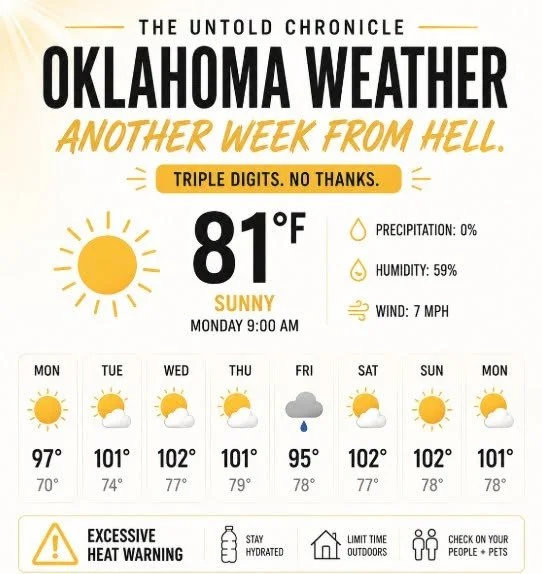 OKLAHOMA: YOUR WEEKLY DISRESPECTFUL WEATHER REPORT