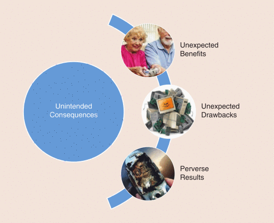 Unintended Consequences of Living with AI: The Paradox of Technological Potential? Part II