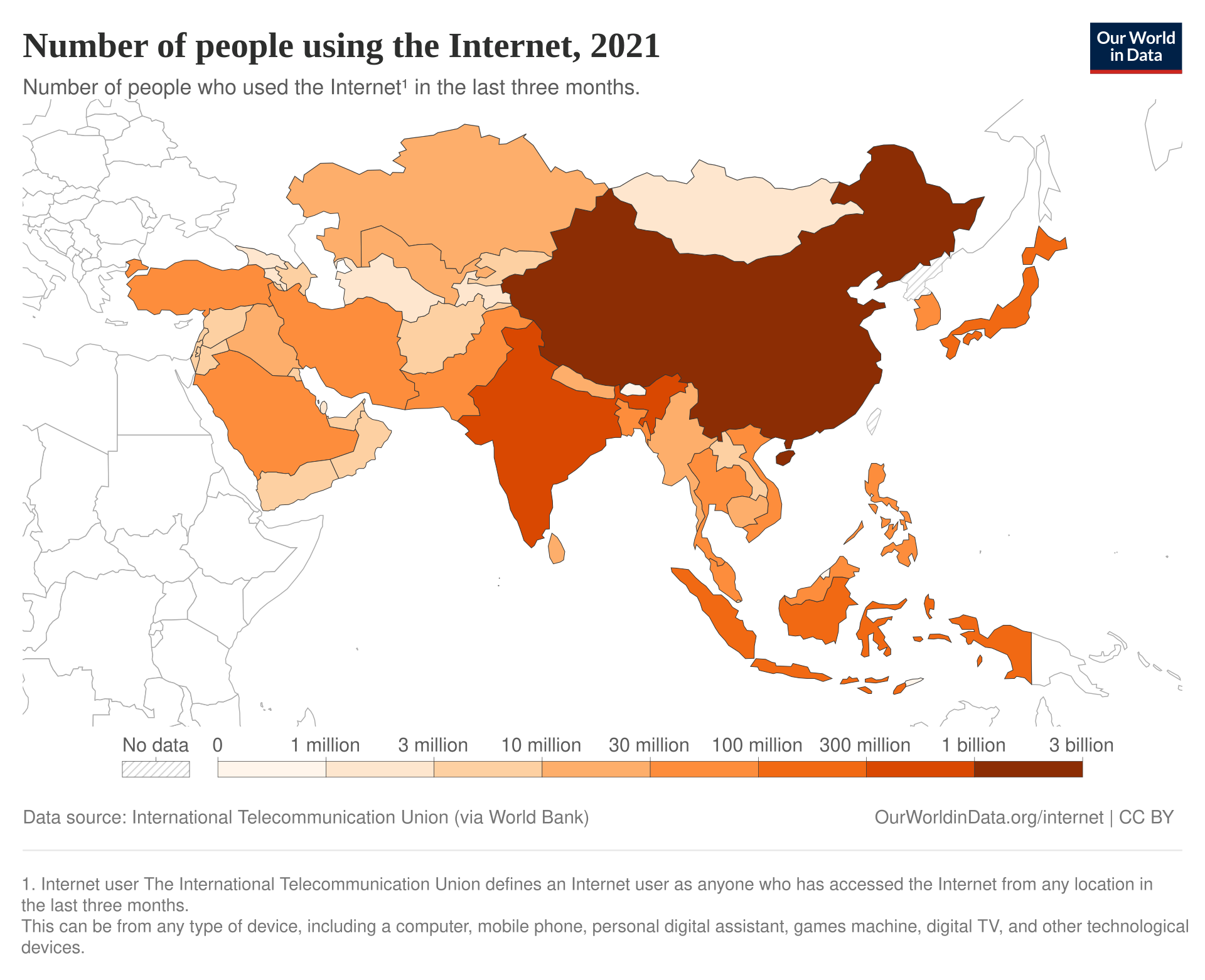 Putting Technology into Perspective in Asia