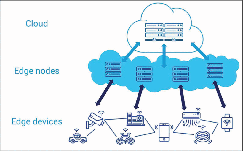 Edge Computing and IoT Data Breaches