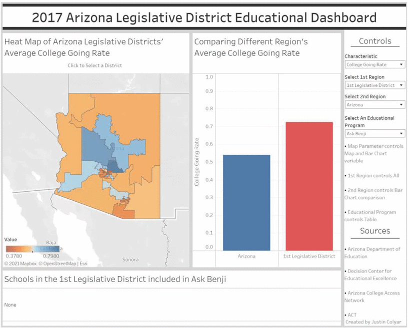 Constructing a visualization dashboard