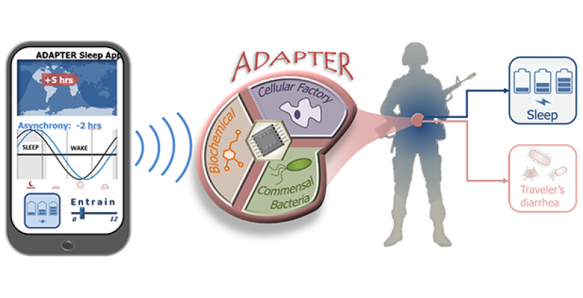 DARPA - ADAPTER: ELSI Panel (Scenarios)