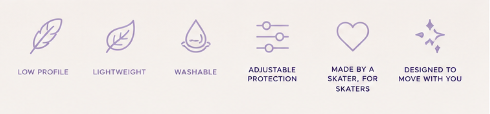 Icons with text describing features of a product: low profile, lightweight, washable, adjustable protection, made by a skater for skaters, and designed to move with you.