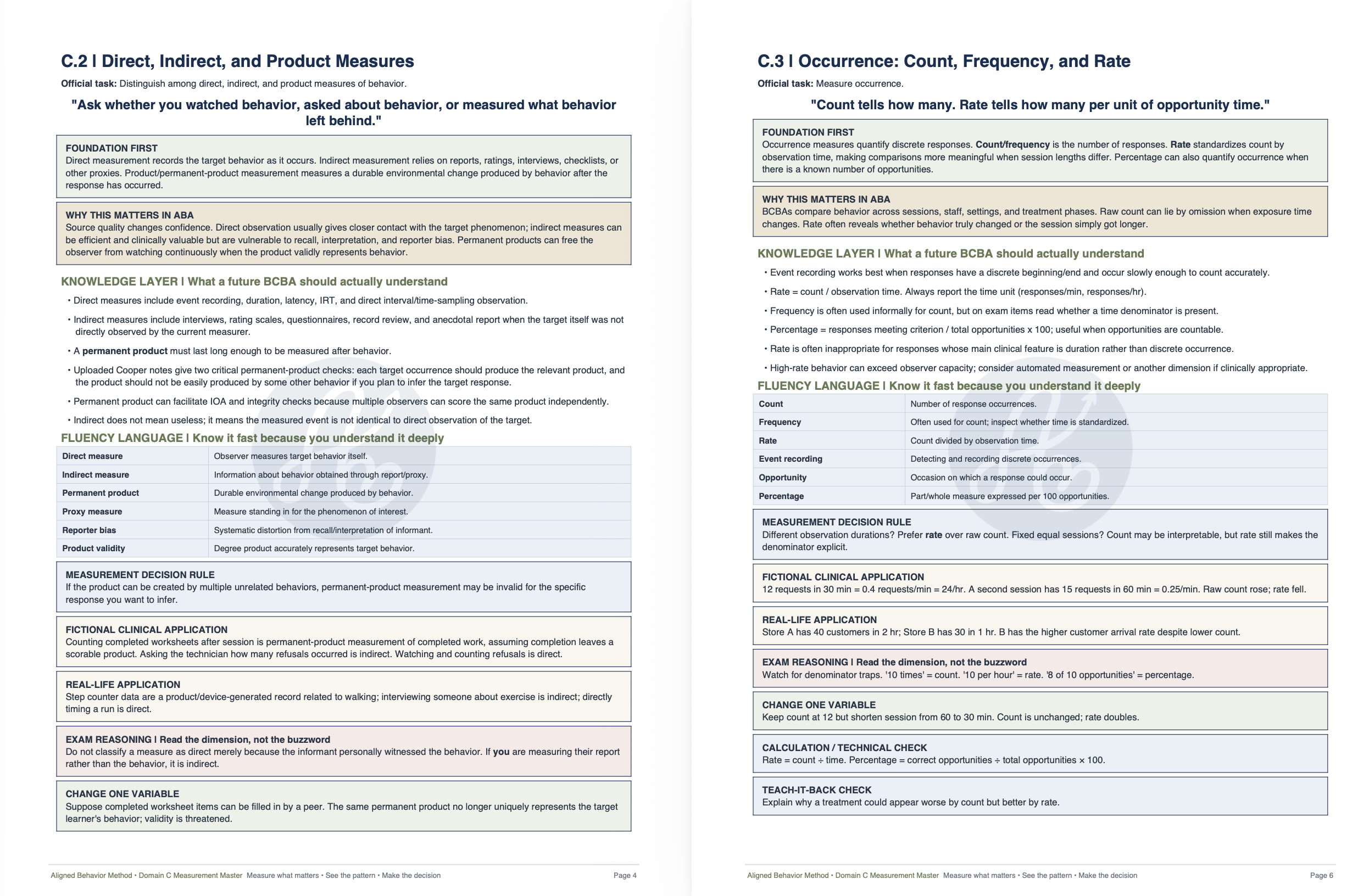 Aligned Behavior Method™ BCBA Exam Study Guide