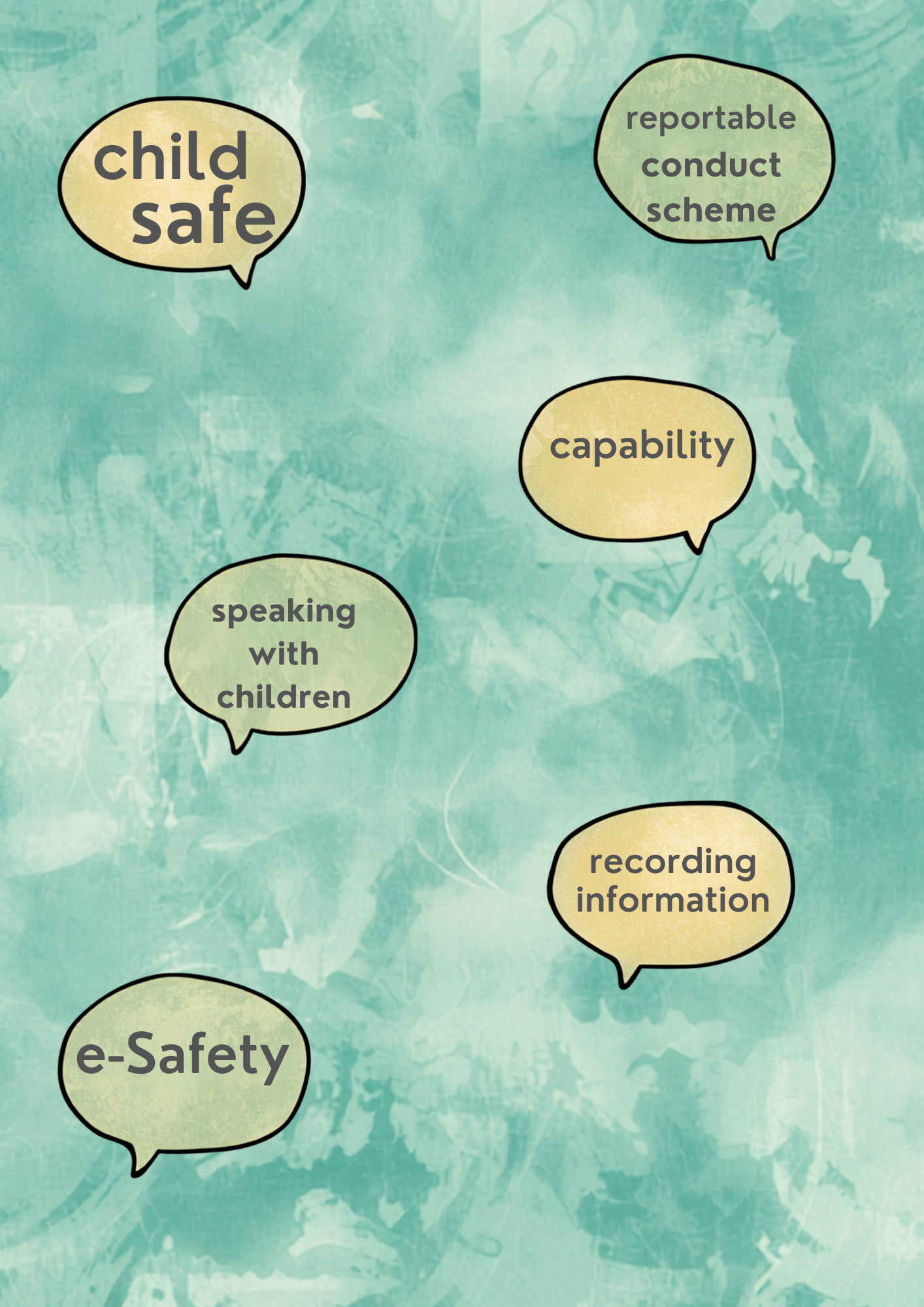 A digital poster of keywords inside speech bubbles related to child safeguarding, including 'child safe,' 'reportable conduct scheme,' 'capability,' 'speaking with children,' 'recording information' and 'e-Safety' against a textured teal background.