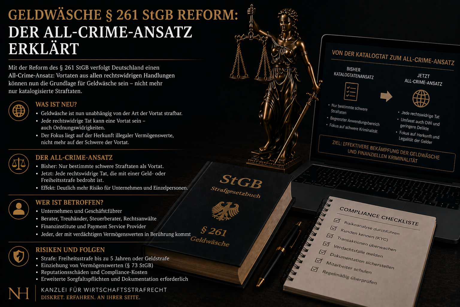 Geldwäsche § 261 StGB Reform: Der All-Crime-Ansatz erklärt