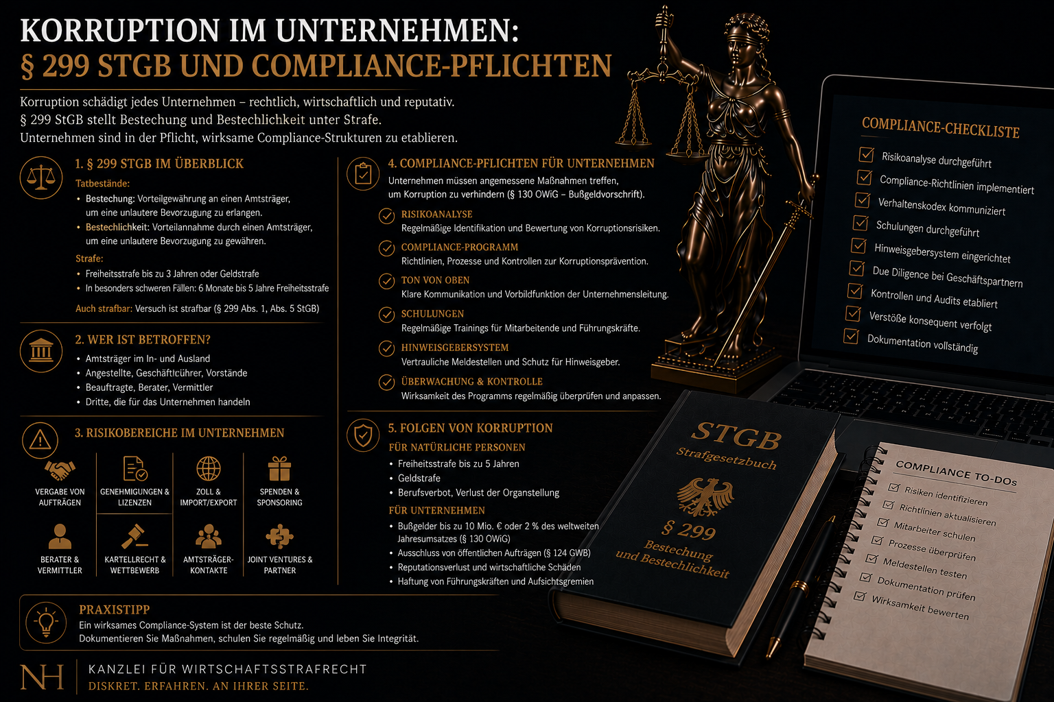 Korruption im Unternehmen: § 299 StGB und Compliance-Pflichten
