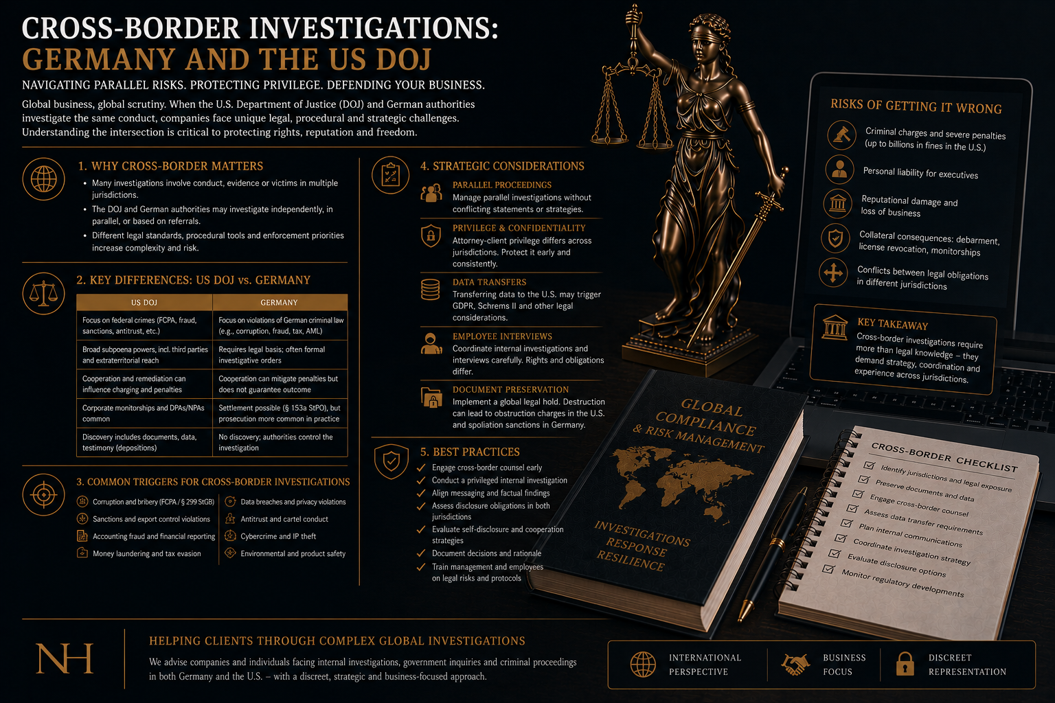 Cross-Border Investigations: Germany and the US DOJ (EN)