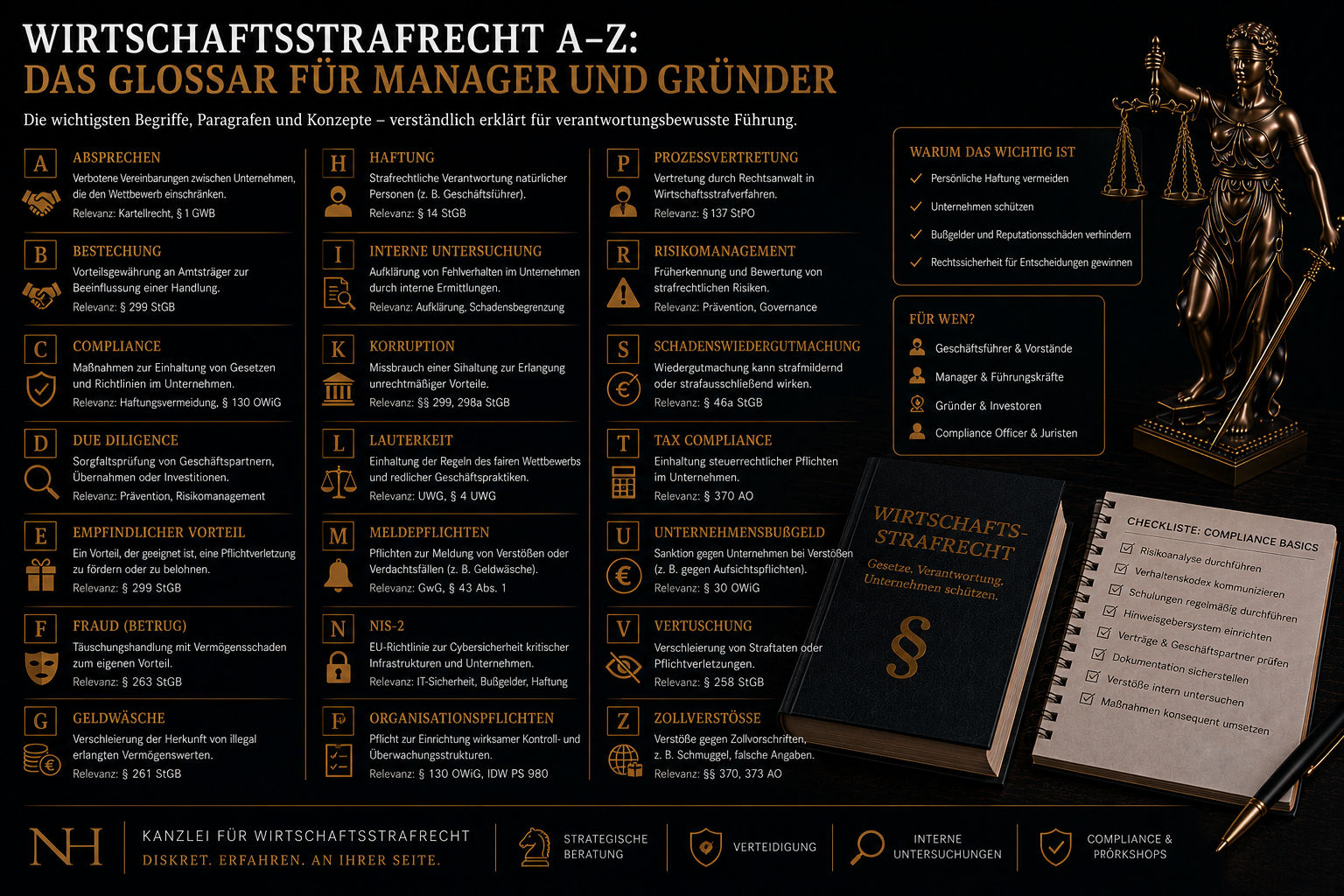 Wirtschaftsstrafrecht A–Z: Das Glossar für Manager und Gründer