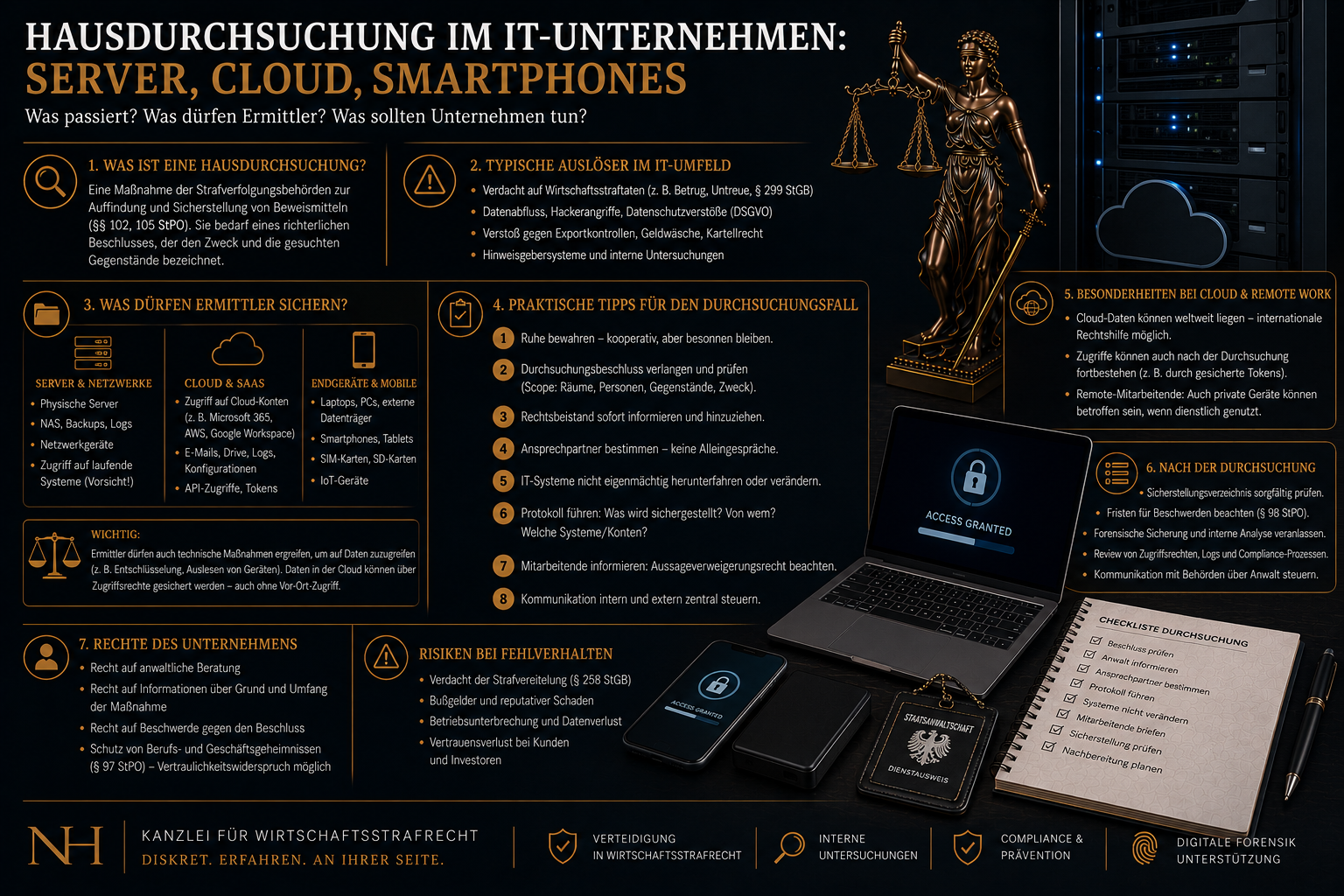 Hausdurchsuchung im IT-Unternehmen: Server, Cloud, Smartphones