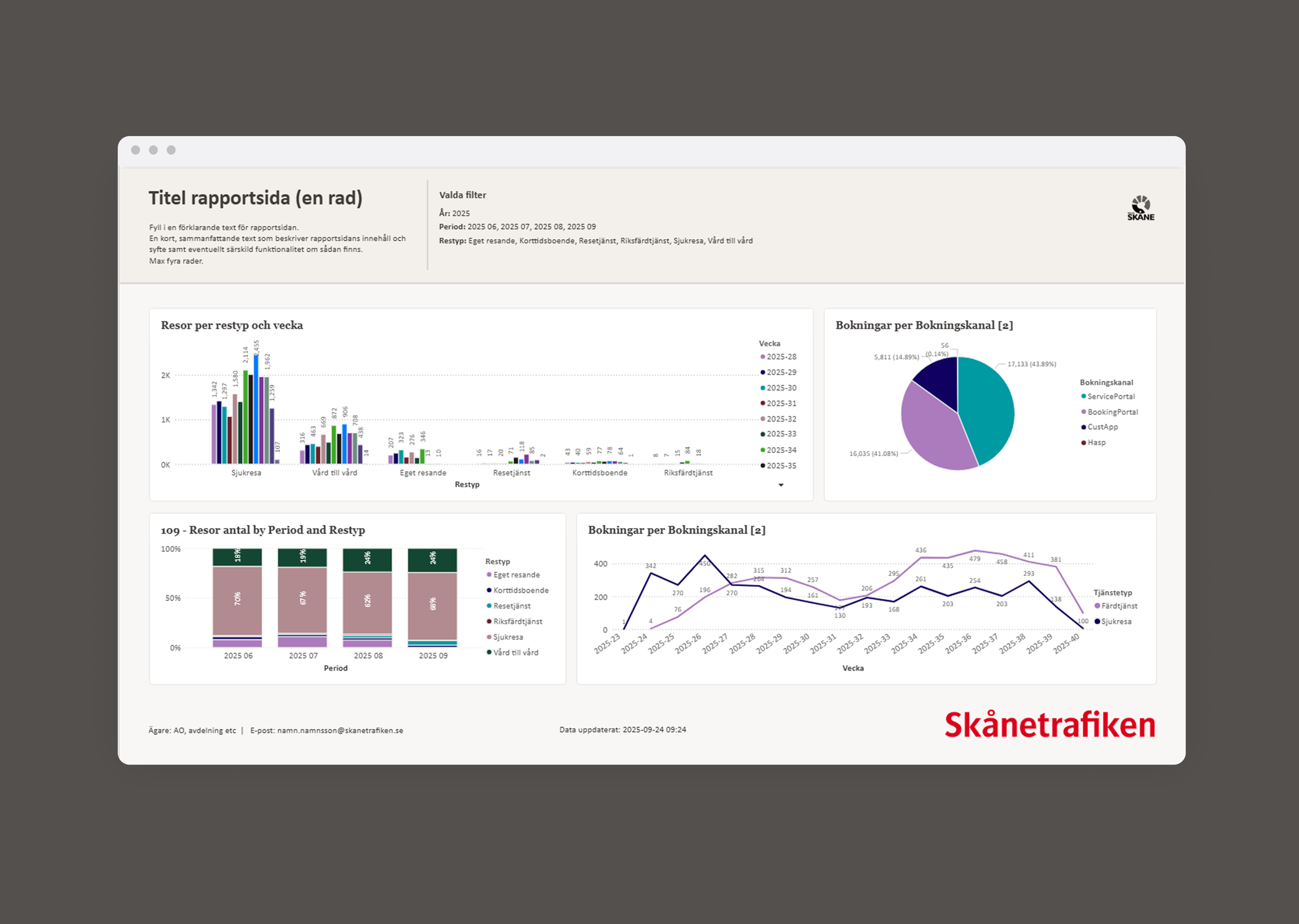 Skånetrafiken / Power BI visual foundation