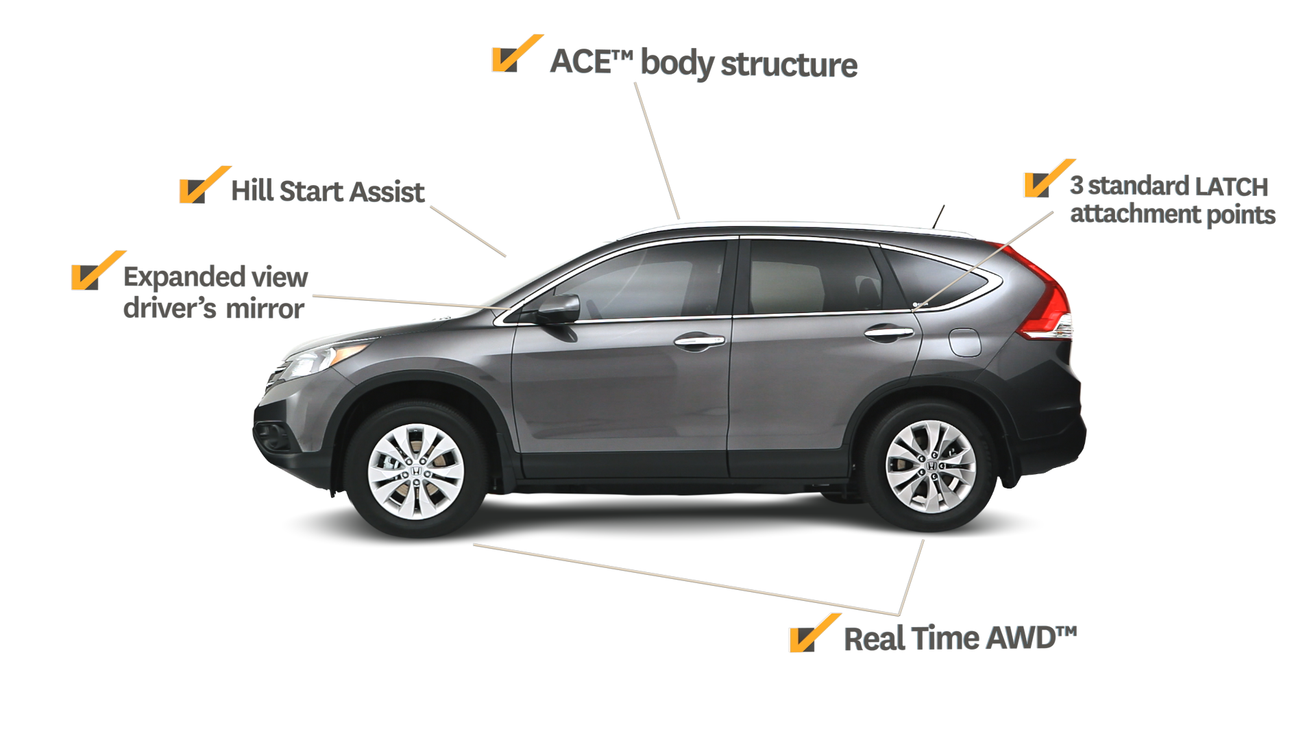 Gray Honda CR-V with labels for ACE body structure, hill start assist, expanded view driver's mirror, 3 standard latch attachment points, and real-time AWD.