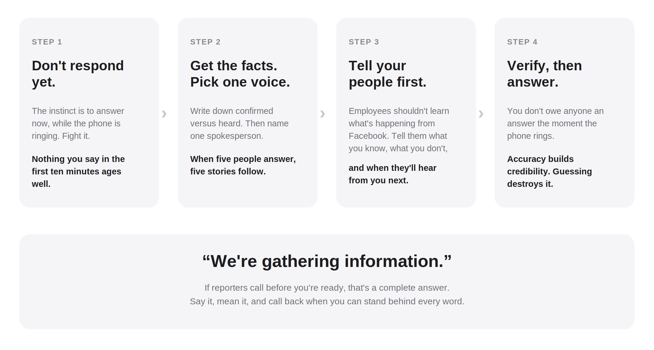 A four-step infographic with instructions on how to handle phone calls. Step 1 advises not to respond yet, citing instinct and a quote about age. Step 2 suggests getting facts, picking one voice, and emphasizes that five responses lead to a story. Step 3 emphasizes telling people first about what is happening, encouraging sharing what you know. Step 4 advises verifying before answering, emphasizing that accuracy builds credibility while guessing destroys it.