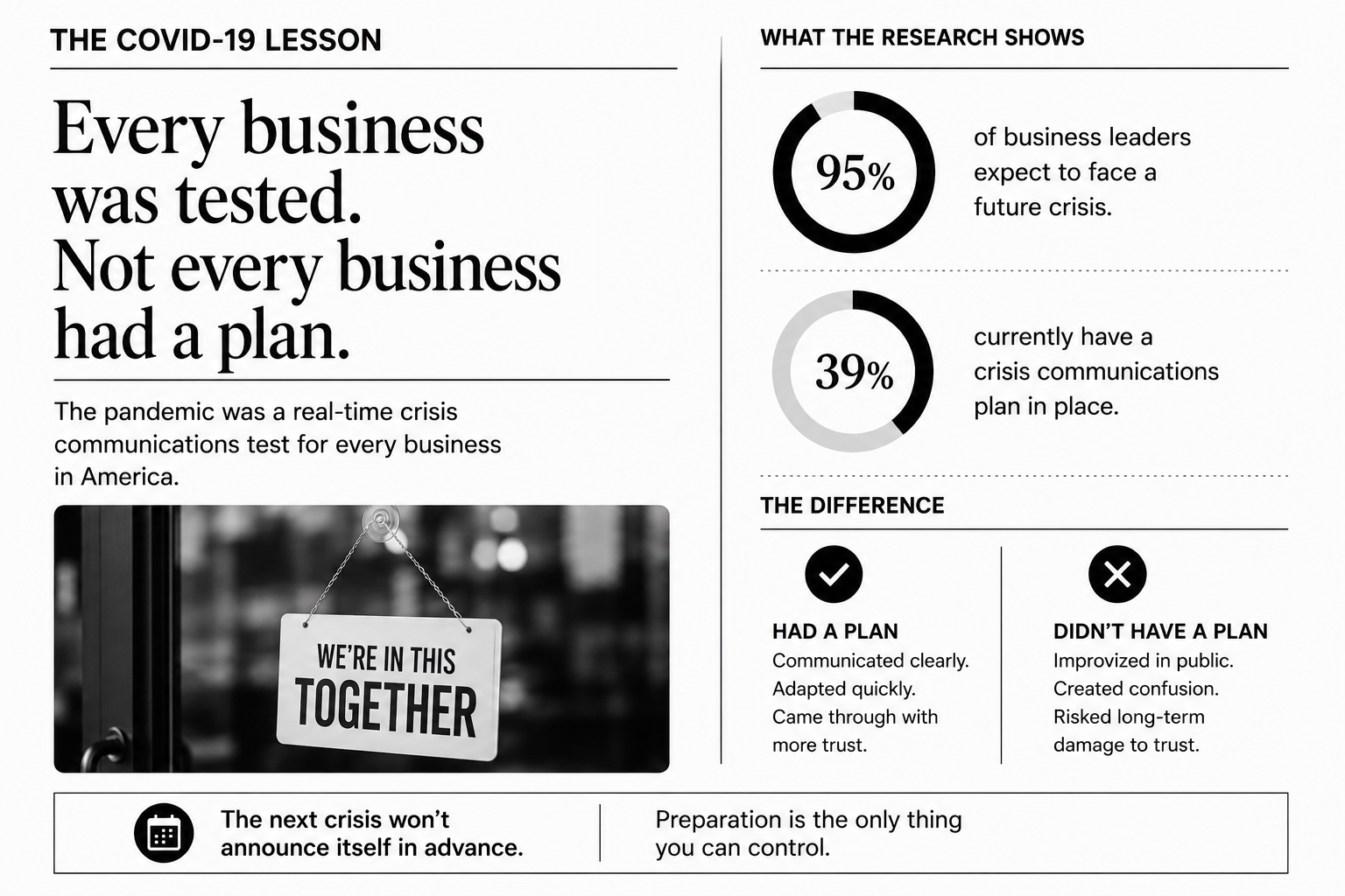 Editorial-style infographic about crisis communications lessons from COVID-19, highlighting that 95% of business leaders expect a future crisis while only 39% have a crisis communications plan in place.