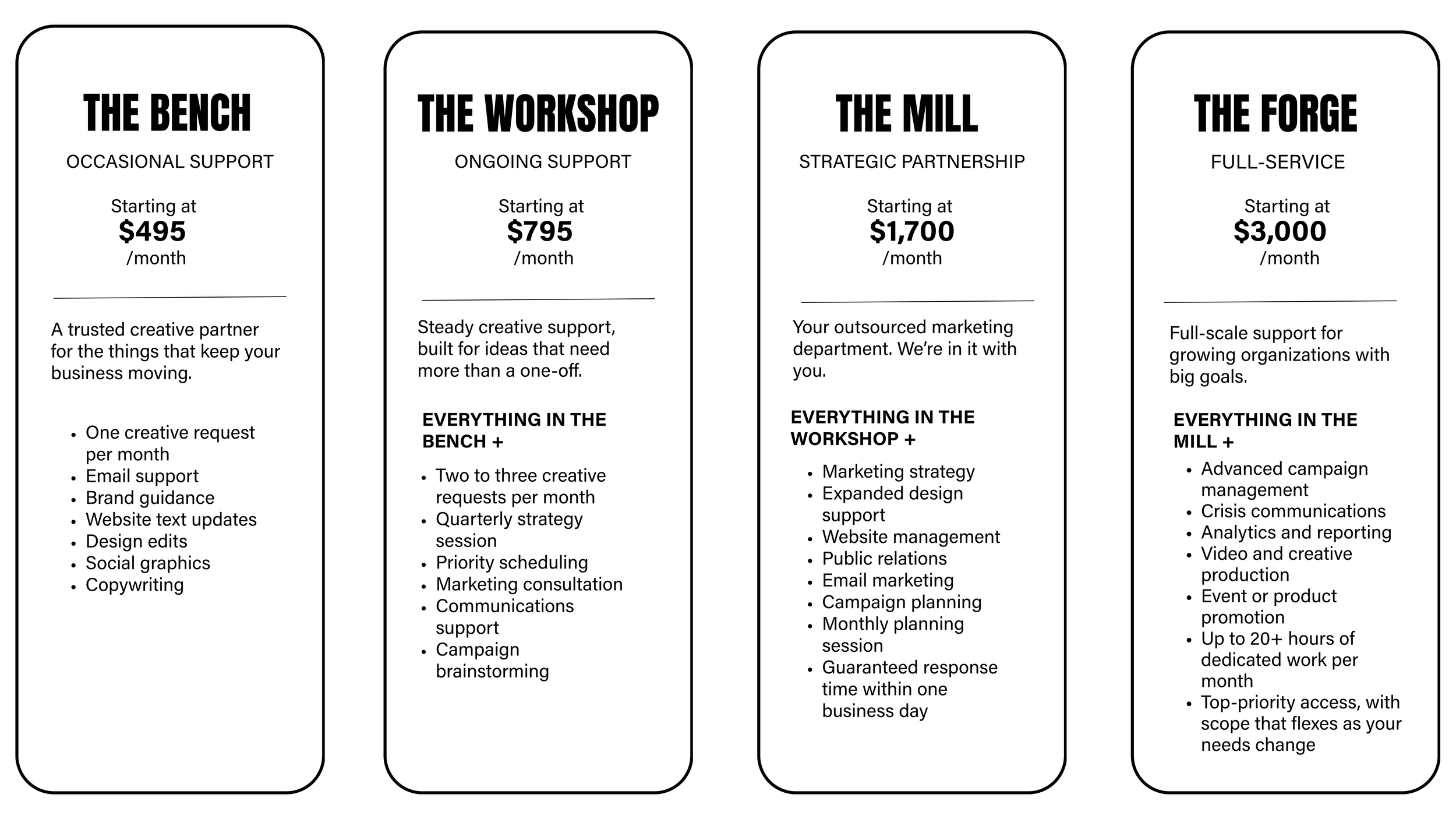 A comparison chart of four business support services: The Bench, The Workshop, The Mill, and The Forge. Each service lists starting prices, descriptions, and features.