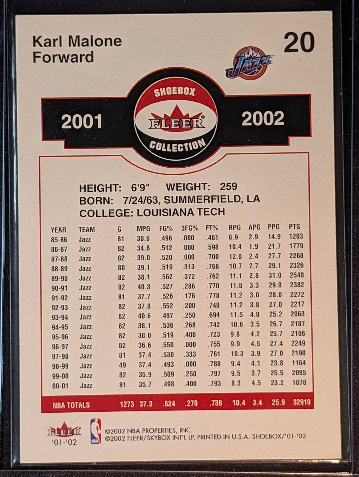 Back of 2001-02 Fleer Shoebox #20 Karl Malone Footprints Retail