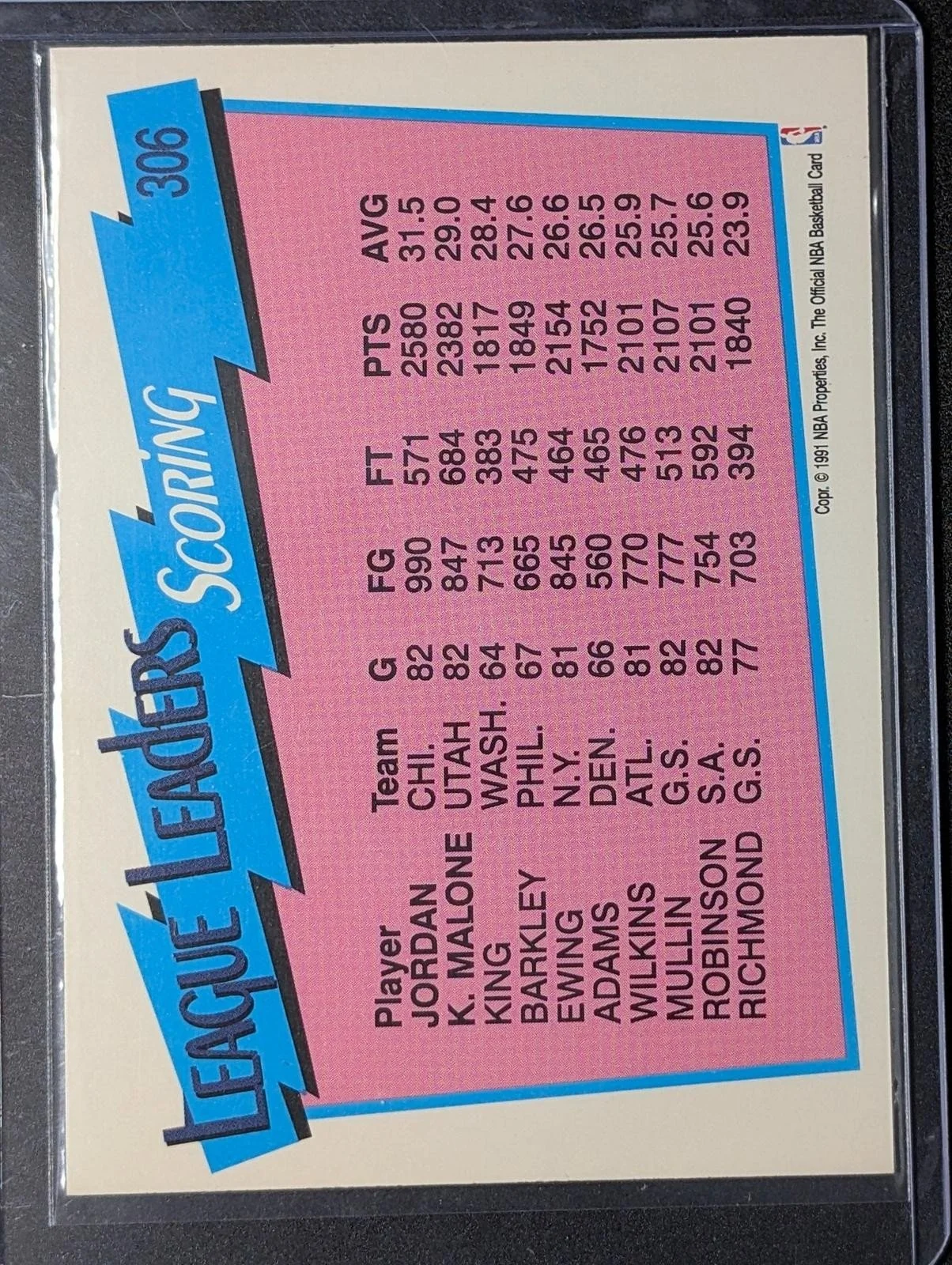 Back of 1991-92 Hoops Michael Jordan / Karl Malone League Leaders #306